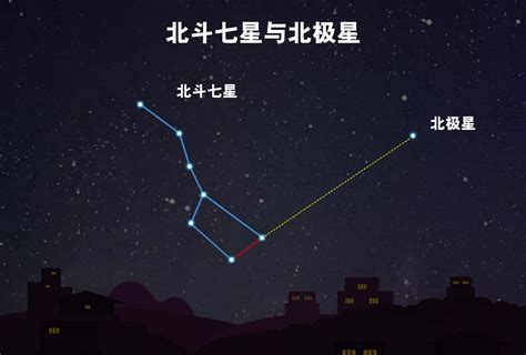 北斗七星 北斗|北斗七星